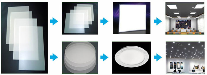 PMMA Acrylic Sheet for Side Lighting LED Panel Light