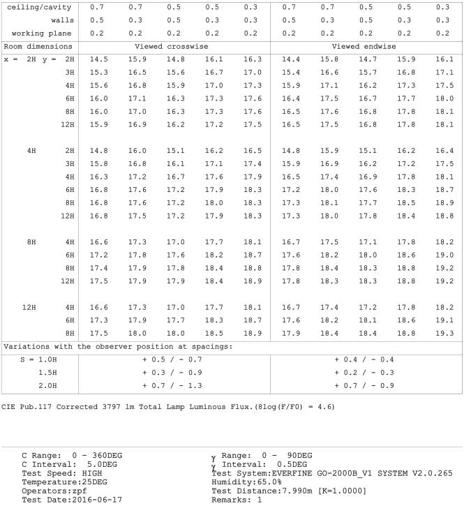 UGR Diffuser Sheet