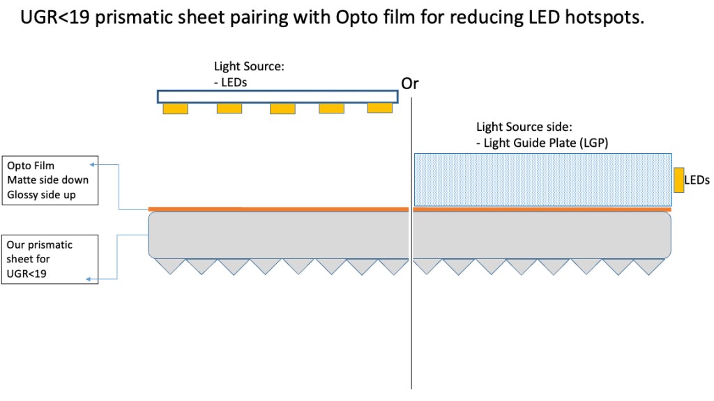 UGR19-Pairing-Prismatic-sheet-with-optofilm.jpg