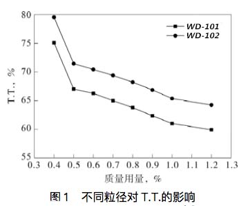 How to choose the suitable light diffusion agent for the diffuser plate/diffuser sheet?