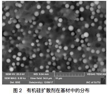 How to choose the suitable light diffusion agent for the diffuser plate/diffuser sheet?