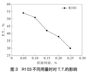 How to choose the suitable light diffusion agent for the diffuser plate/diffuser sheet?