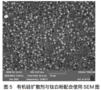 How to choose the suitable light diffusion agent for the diffuser plate/diffuser sheet?