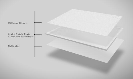 Main characteristics of light guide plate in lighting engineering.