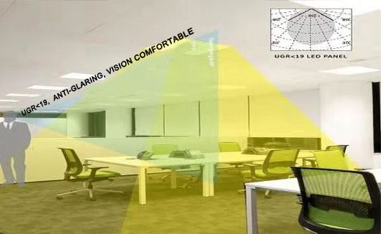 Homogeneous glare reduction
