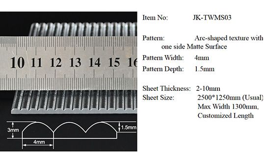 Products Detail