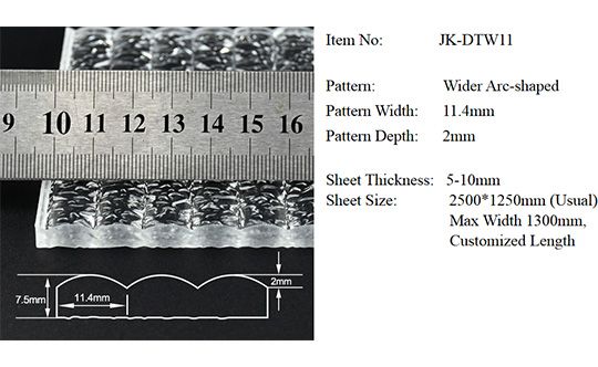 Products Detail