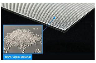 The process of manufacturing acrylic