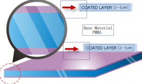 Anti Static acrylic Sheet