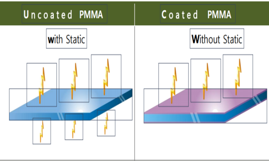 The Benefit of anti-static acrylic sheet