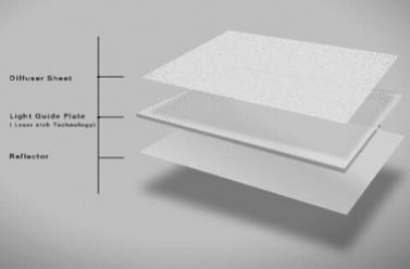 Main characteristics of light guide plate in lighting engineering.