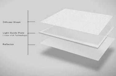 Three main types of LED light guide plates